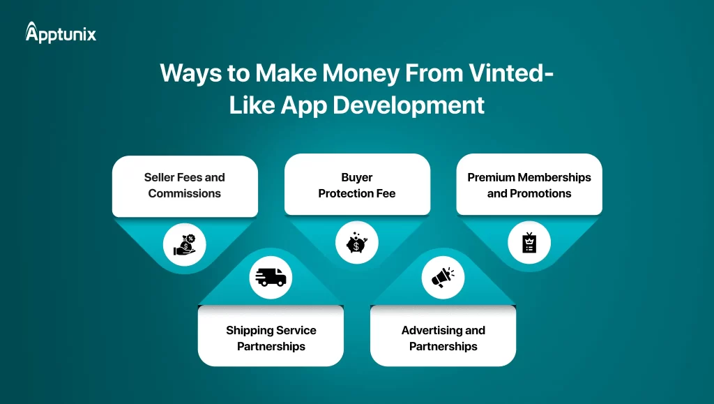 Vinted App Development Guide: Features, Steps & Cost Analysis! aa
