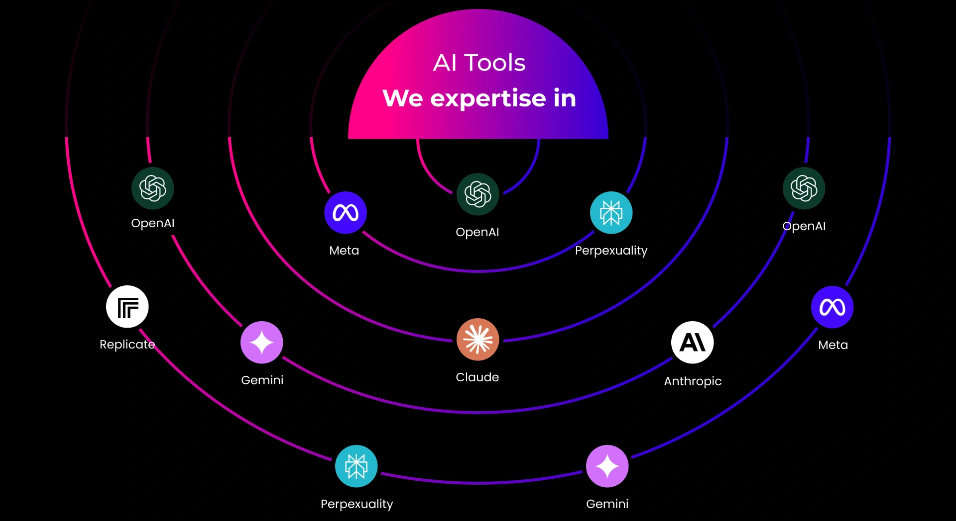 AI-Tools-BG
