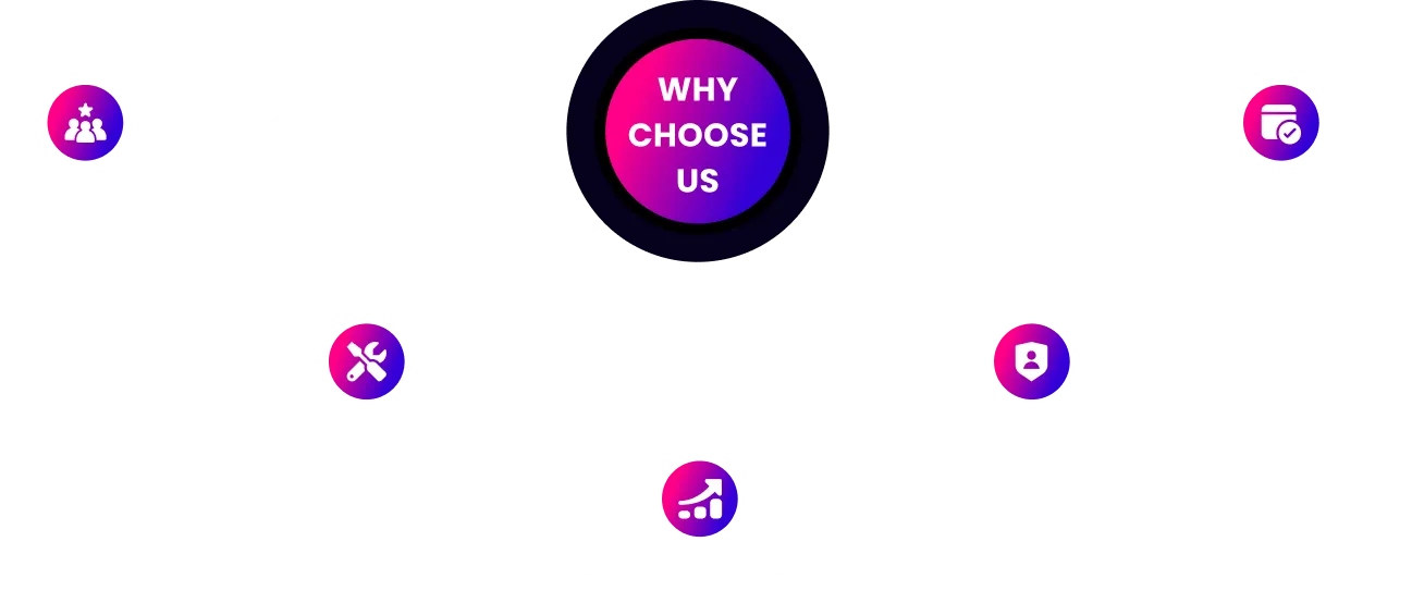 Why Choose Us Content